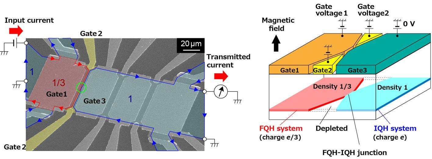 Fig. 2 Experimental setup