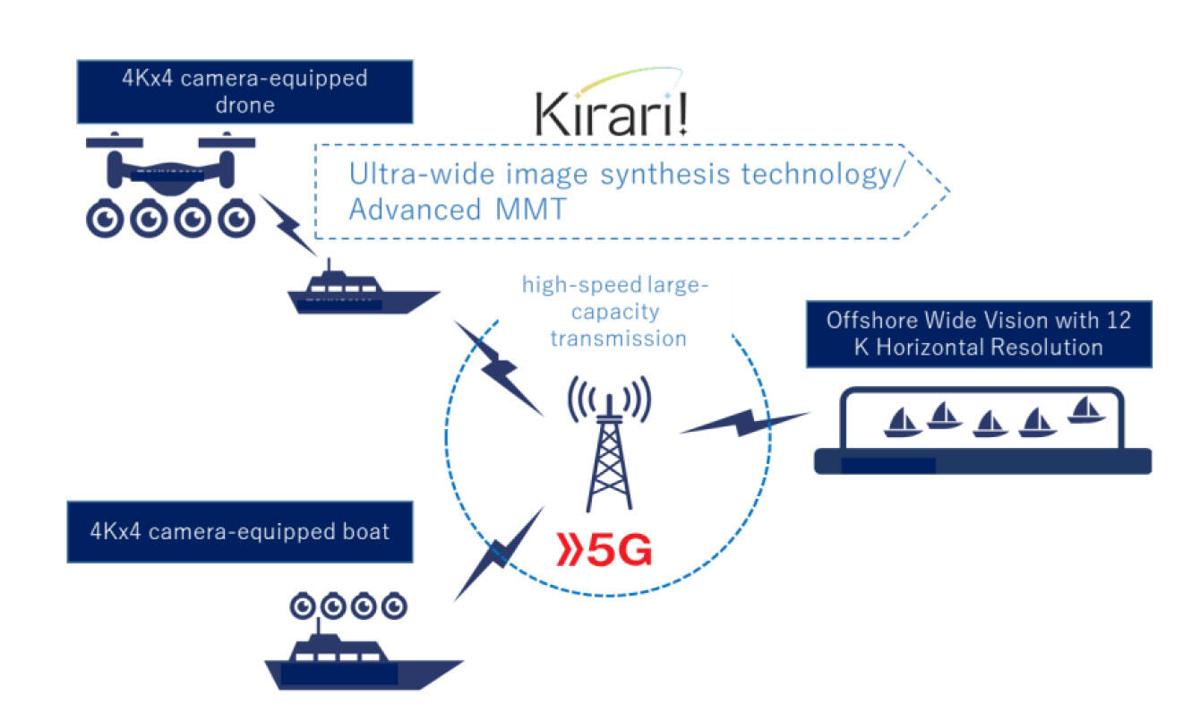 Fig. 2 System configuration schematic
