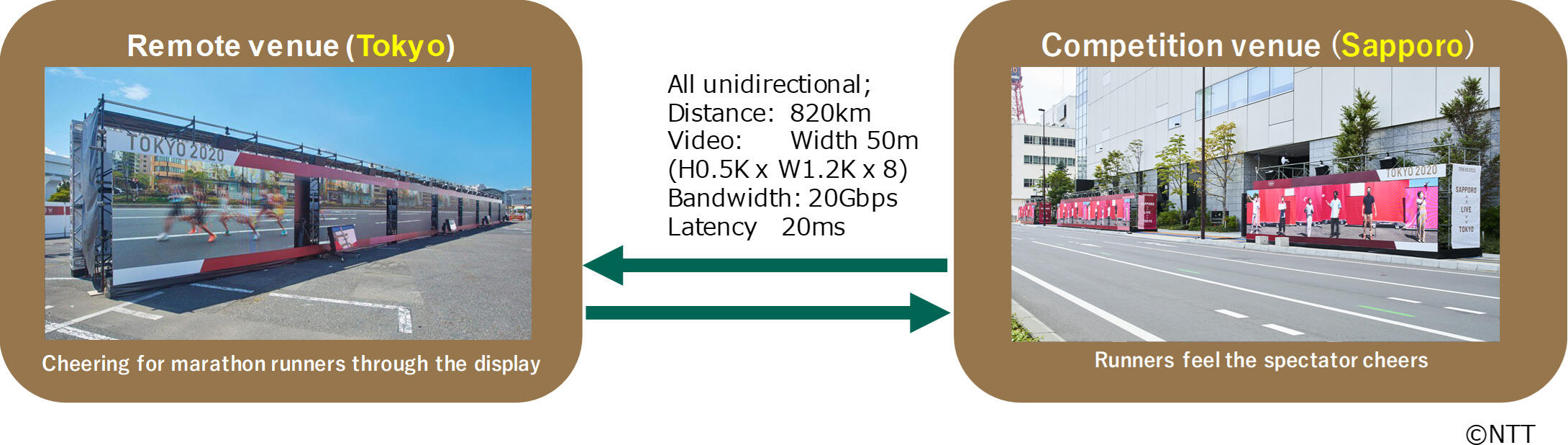 Technical points