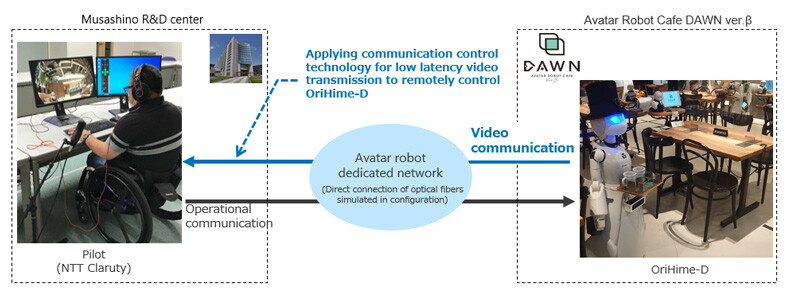 Figure 3: Overview of the demonstration experiment