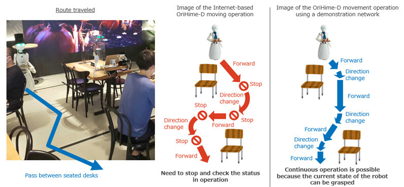 Figure 4: Difference in Moving Operation create by Large and Small Video Delay