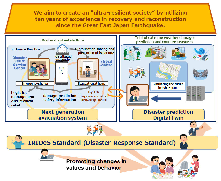 We aim to create an “ultra-resilient society” by utilizing ten years of experience in recovery and reconstruction since the Great East Japan Earthquake.