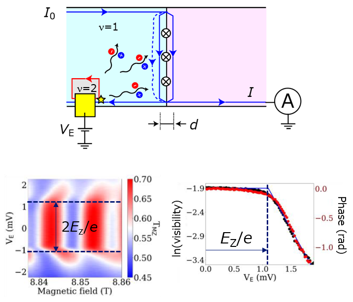 Fig. 4. (upper) Diagram of experimental setup. 