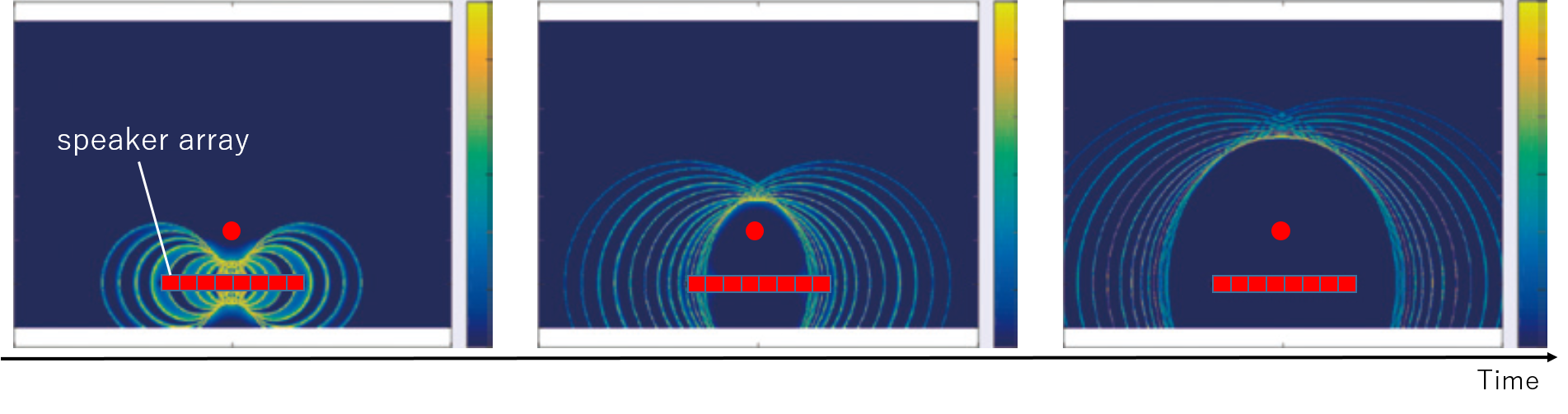 Fig 4: Playback from the speaker array
