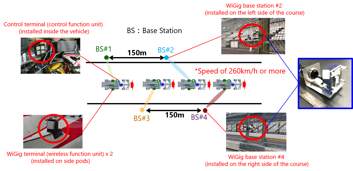 Figure.4 Experimental system in demonstration experiment