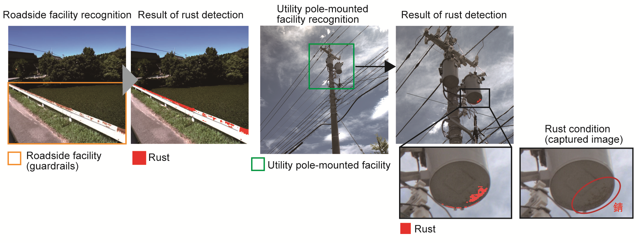 Figure 2. Results of infrastructure facility recognition and rust detection