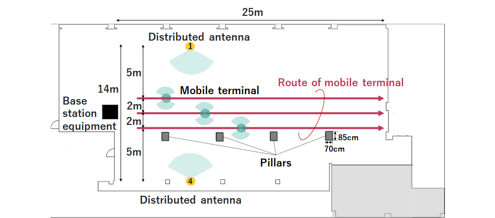 Figure 3-1. Experimental system for A-RoF transmission technology