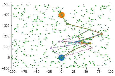 Fig. 3. Propagation route search example of propagation QUBO model