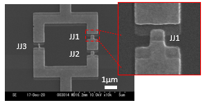 Fig. 3 Superconducting flux qubit. Here JJ stands for Josephson junction.