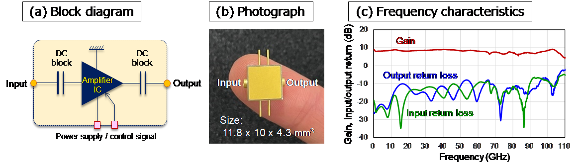 Fig. 3: Baseband amplifier IC module (a) Configuration block diagram (b) Photo (c) Frequency characteristics