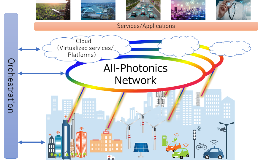 aiming to contribute to global standardization