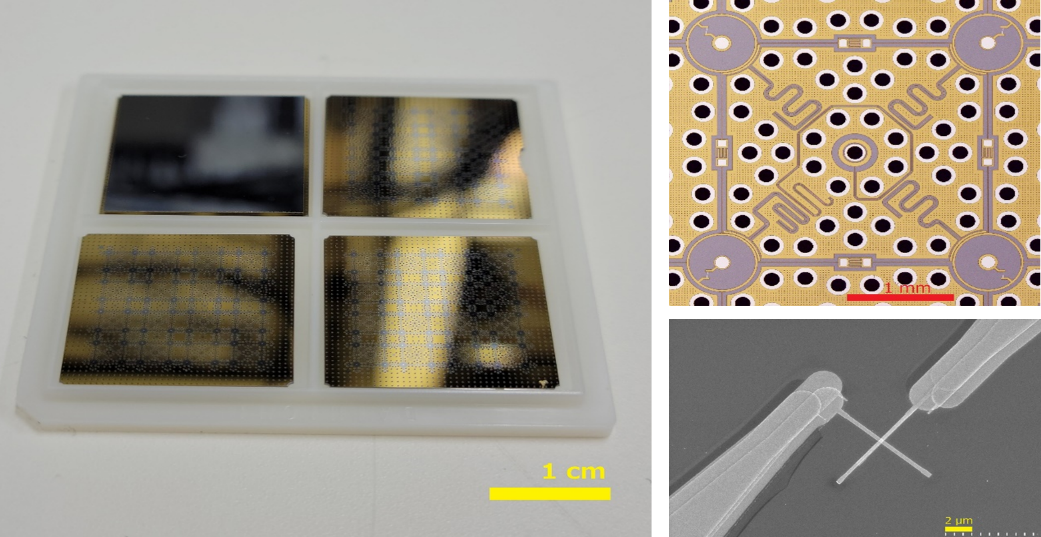 Figure 1: 64 qubit integrated circuit chip Left:  64 qubit two-dimensional integrated circuit chip performs quantum computation. The design has 16 basic units, each comprised of 4 qubits. The titanium nitride film, which is a superconductor, gives off a gold shine. Upper right: schematic diagram of a basic unit of 4 qubits. Qubits are arranged at the four corners of a square, and a readout circuit designed in the middle. Lower right: electron micrograph of a Josephson junction forming a qubit.