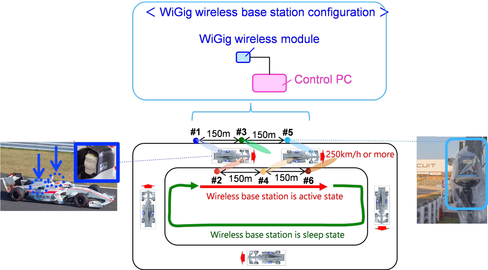 Figure. 3 Experimental system for demonstration experiment