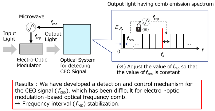 Figure 1 Research Outline