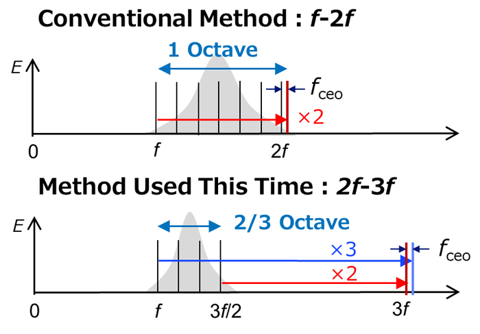 Figure 6 Self-Referencing Interferometer