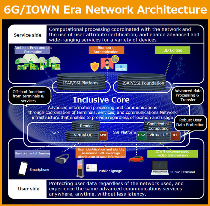 Figure 1 Inclusive Core Overview