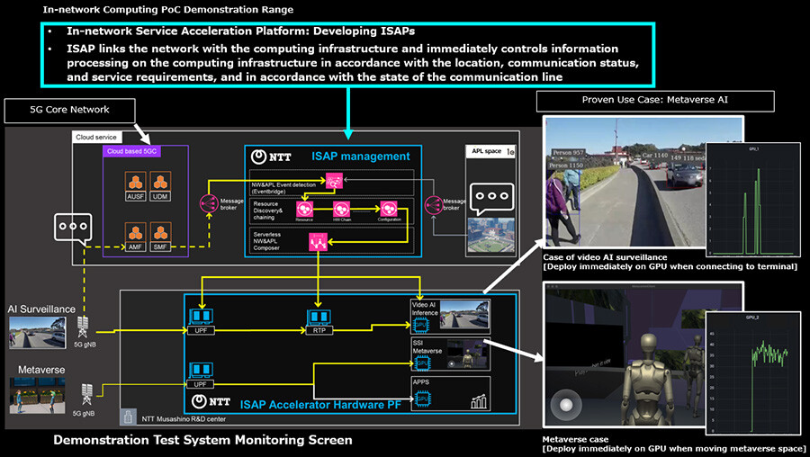 Figure 2 ISAP Demonstration