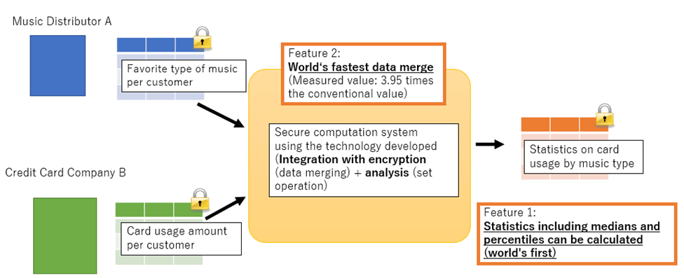 Figure 2 Usage Image of the Developed Technology