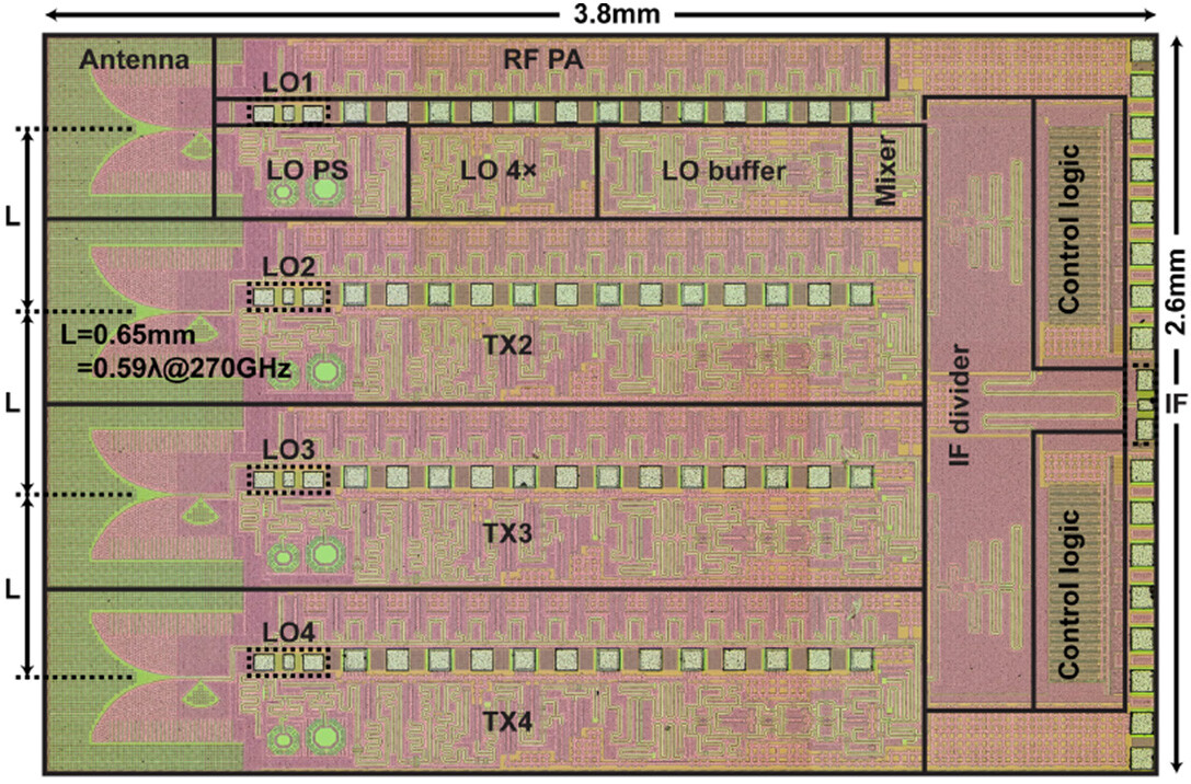 Figure 1. Chip die micrograph