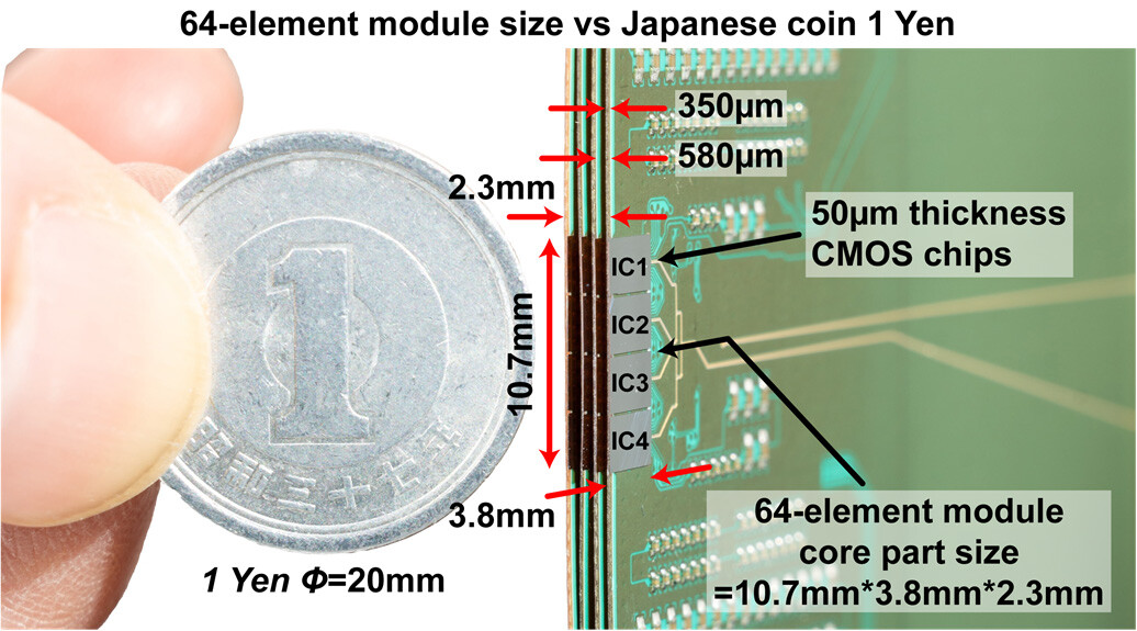 Figure 2. Compact phased-array transmitter with on-chip antennas