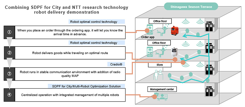 Demonstration Overview Image
