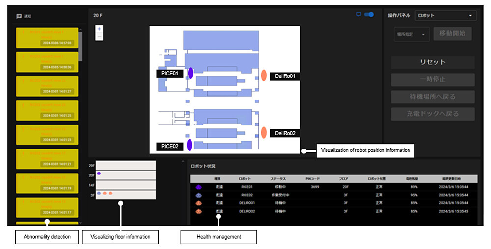 Management screen of Multiple Robots