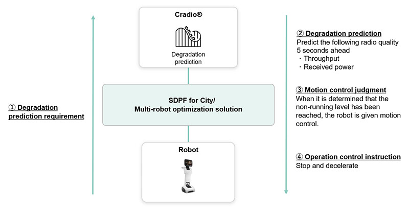 System Configuration Image
