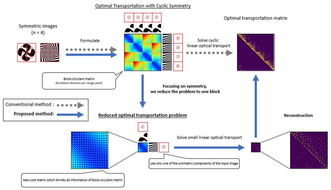 Figure 2 Overview of the Proposed Method