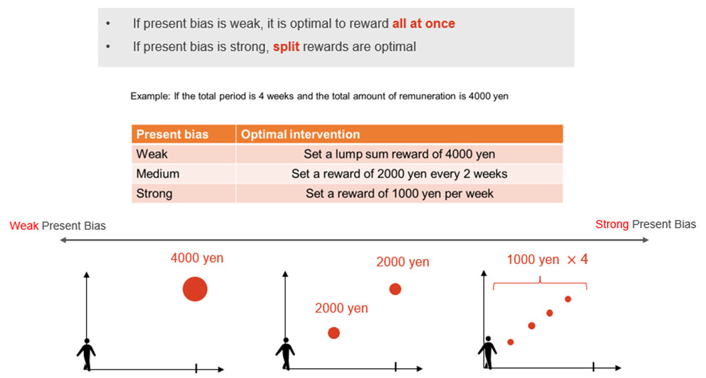 Figure 1 Example of Optimal Intervention