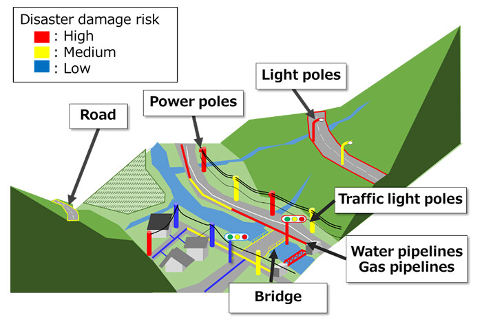 Figure 3 Expected application of this Technology