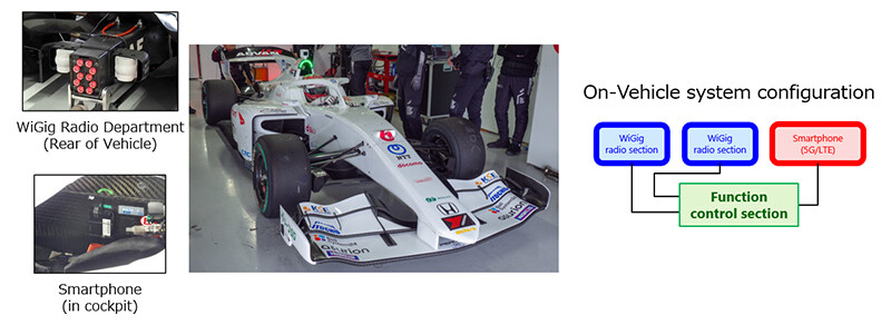 Figure 3 Formula Car and In-vehicle System Configuration Used in the Experiment