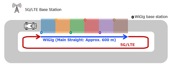 Figure 4 Experimental Structure