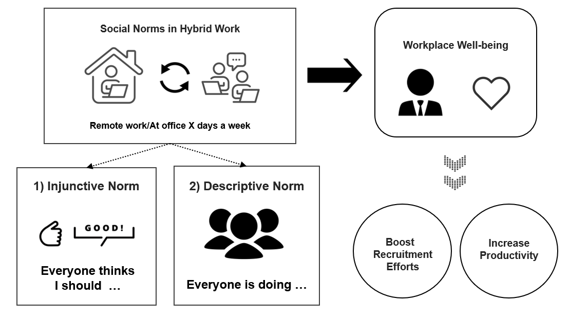 Figure 1 Overview of the Study