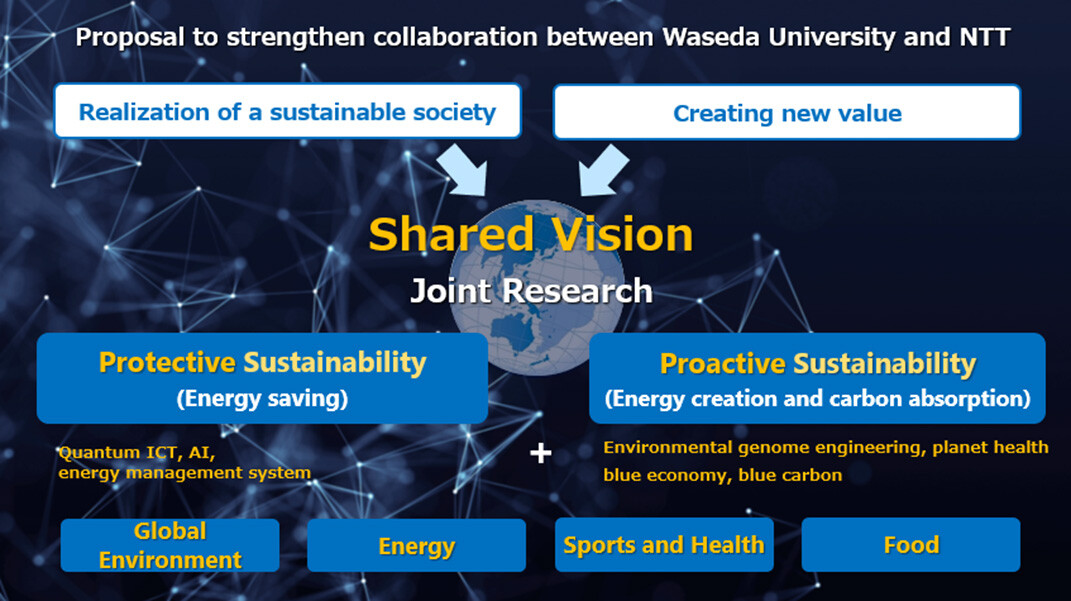 Figure 1 Joint Research Concept