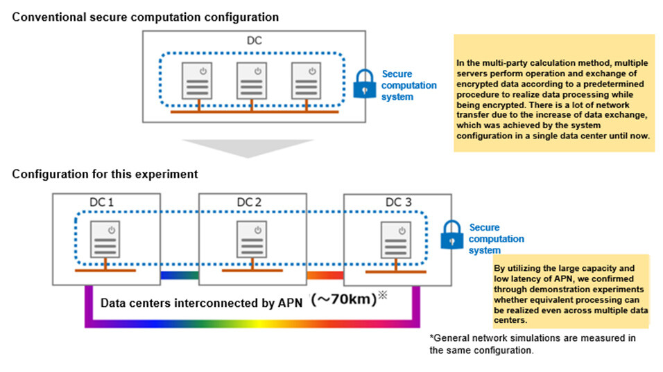 Figure 2 Outline of Experiment Configuration