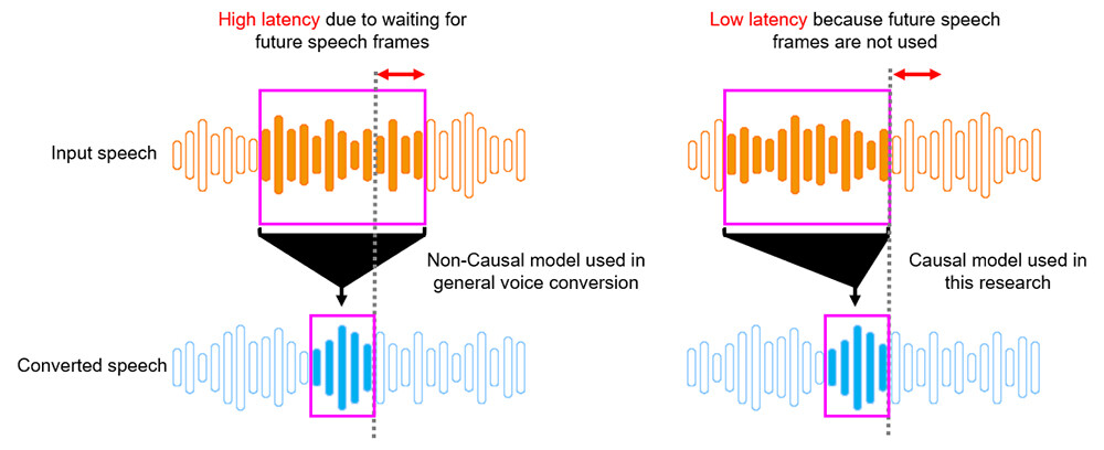 Figure 2 Low-Latency Model