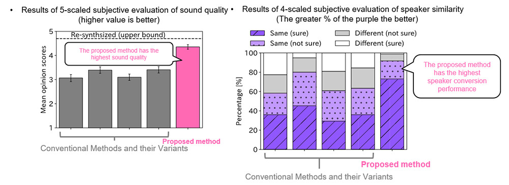 Figure 4 Experimental Result