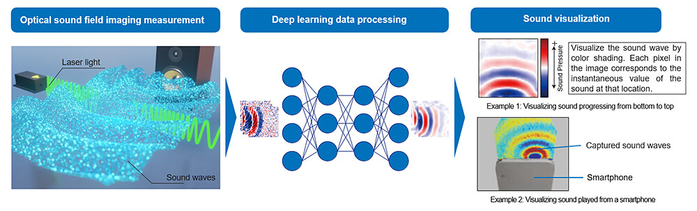 Figure 1 Framework for the Results