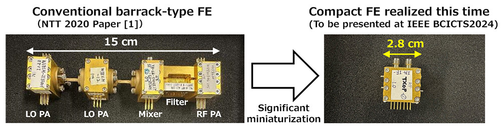 Figure 5 Smaller Module Size by Integrating Components