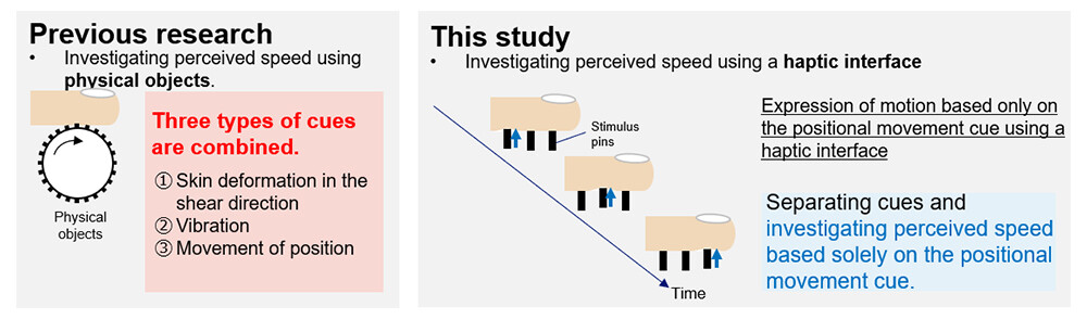 Figure 2 Positioning of This Study. Note. Previous studies investigating the perceived speed of motion mainly used physical objects, where multiple cues were mixed and not separated. In this study, we used a developed haptic interface to investigate the perceived speed based solely on the cue of positional movement.