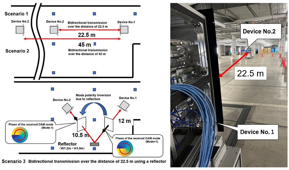 Figure 4. Transmission experiment setup and transmission scenario (Left). Transmission experiment in progress, scenario 1 (Right)
    