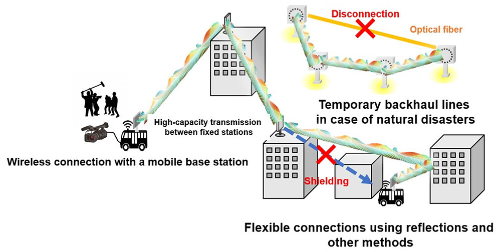 Figure 5. Application examples for wireless backhaul/fronthaul