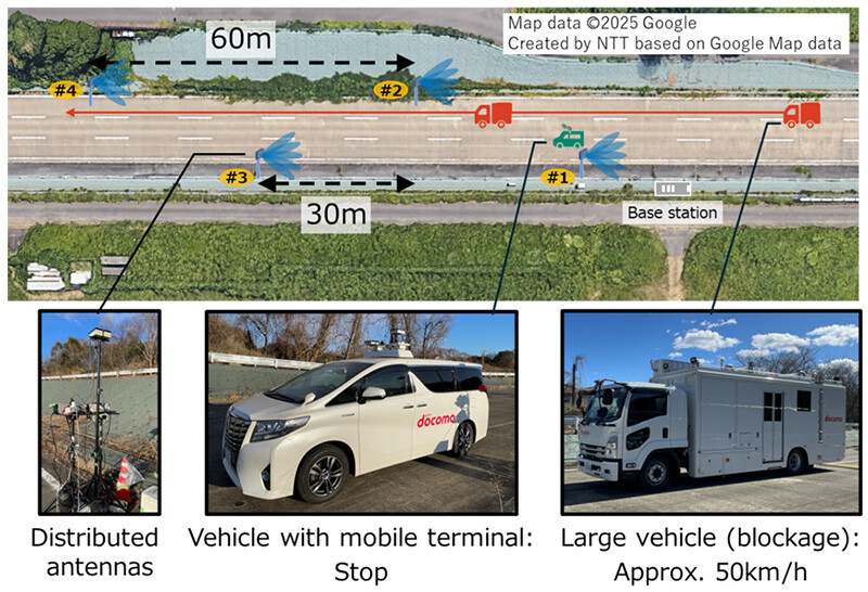 Figure 2-1: Experimental Environment for Technology 1
