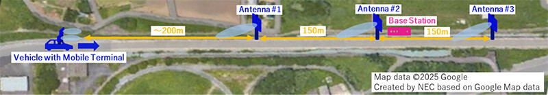 Figure 4-1: Experimental Environment for Technology 2