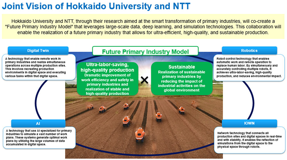 Figure 2 Vision of the Joint Research Project
