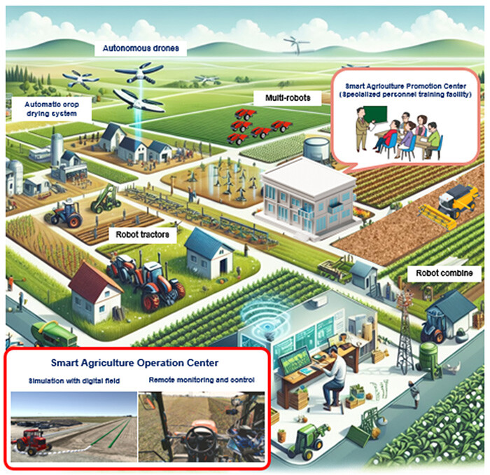 Figure 4 Future Image of Agriculture in 2030 Enabled by Joint Research Outcomes