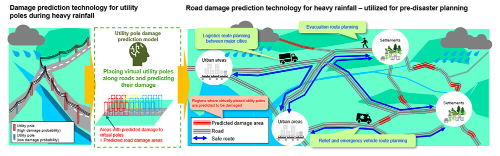 Figure 1 Overview