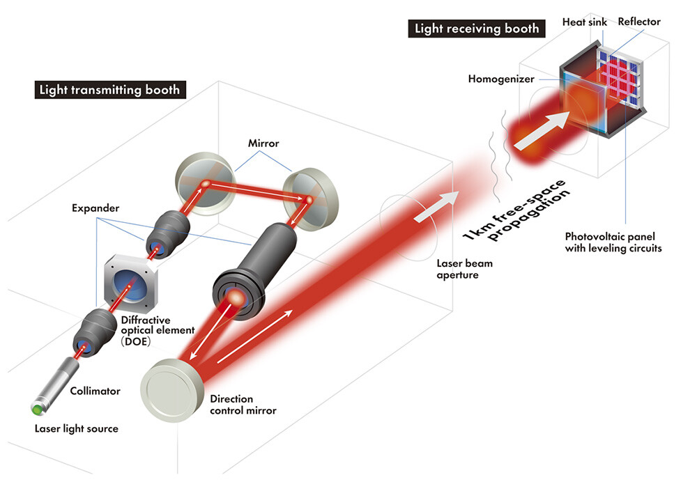 Figure 3 Schematic diagram of experimental system.