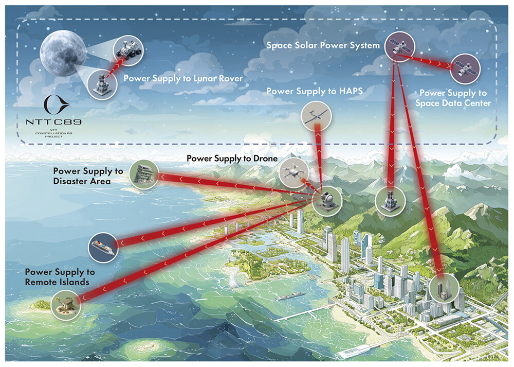 Figure 7 Use case of the technology.