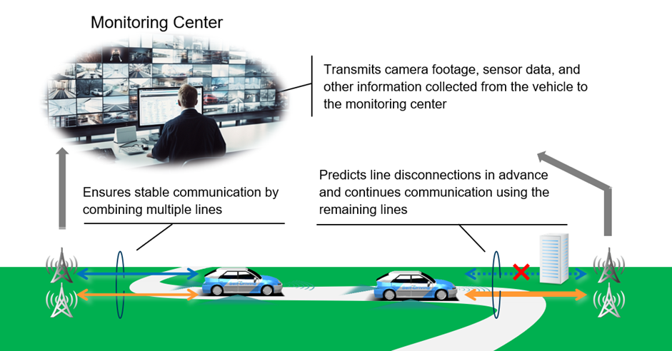Conceptual Image of the Solution.
